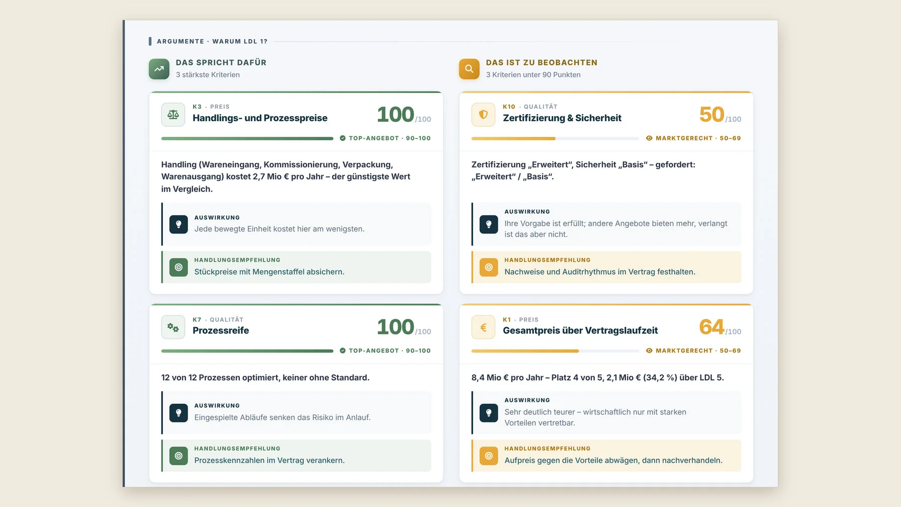 Argumente für und gegen ein Angebot