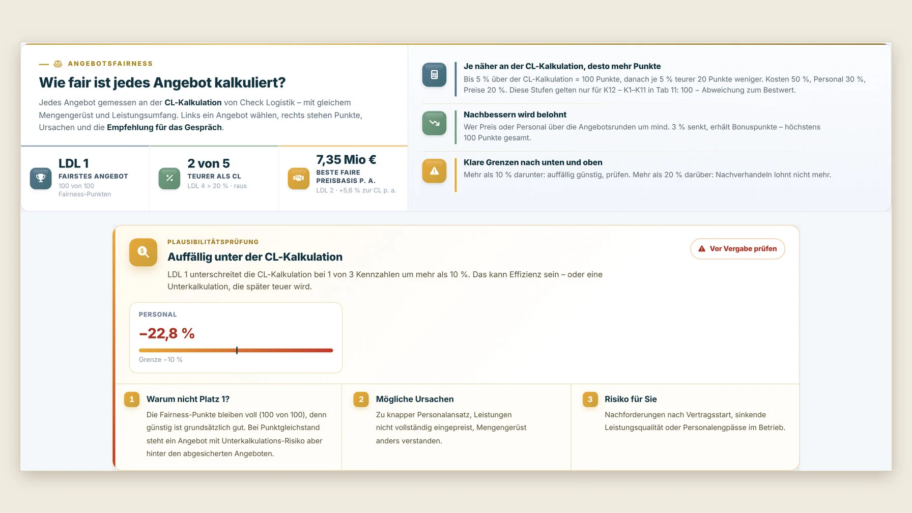 Fairness-Check und Plausibilitätsprüfung eines Angebots