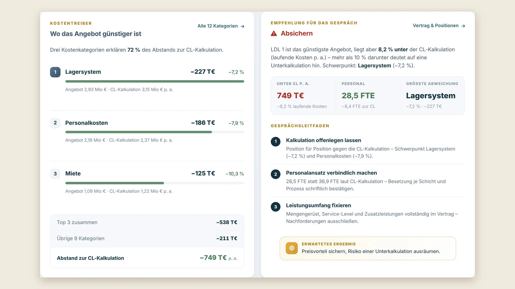 Kostentreiber und Gesprächsleitfaden für die Verhandlung