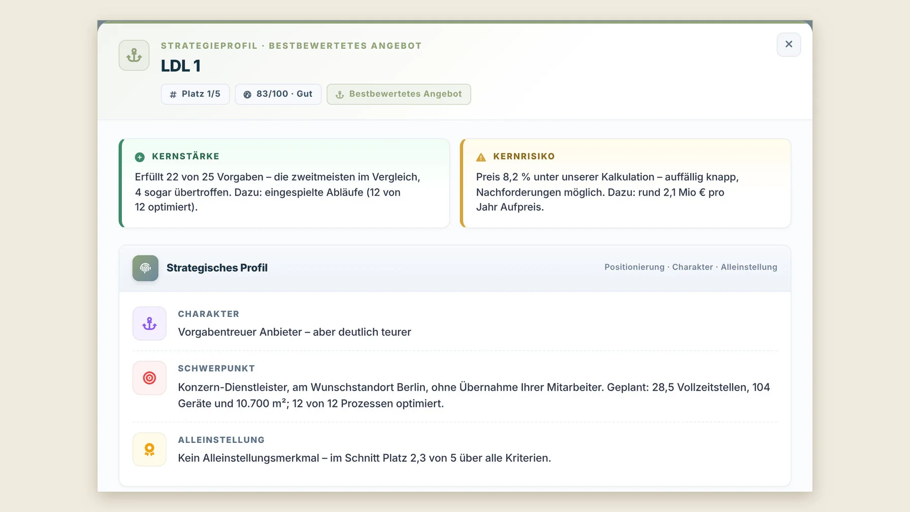 Strategieprofil eines Anbieters (Popup)