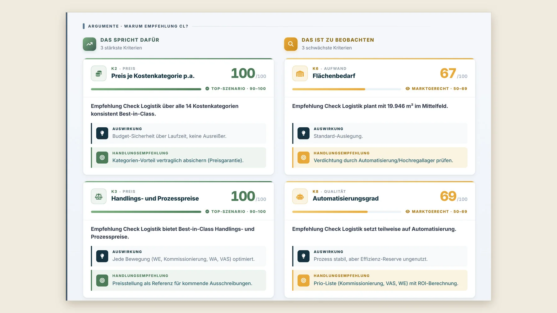 Argumente für und gegen die Empfehlung