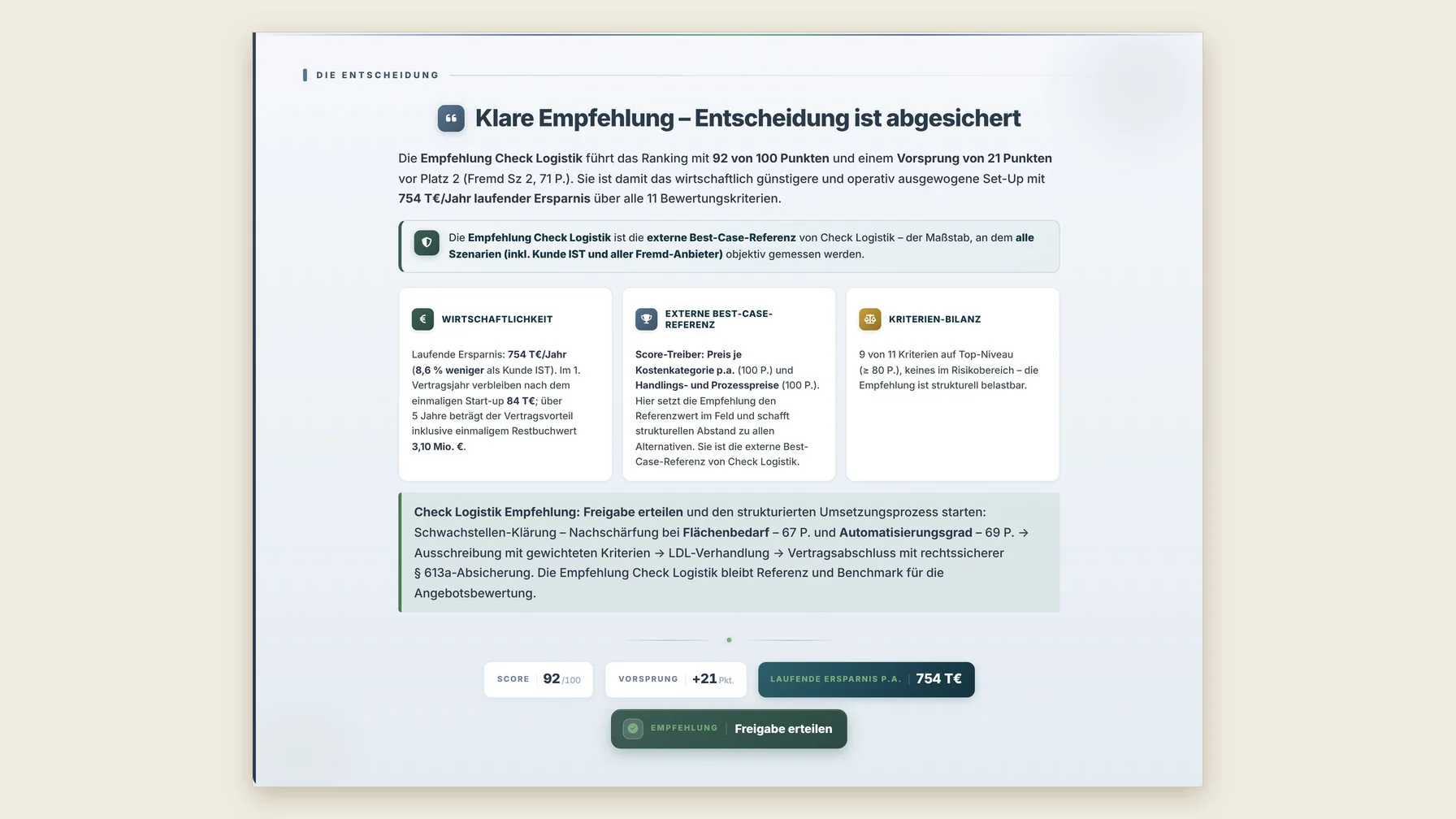 Klare Empfehlung der Bewertung