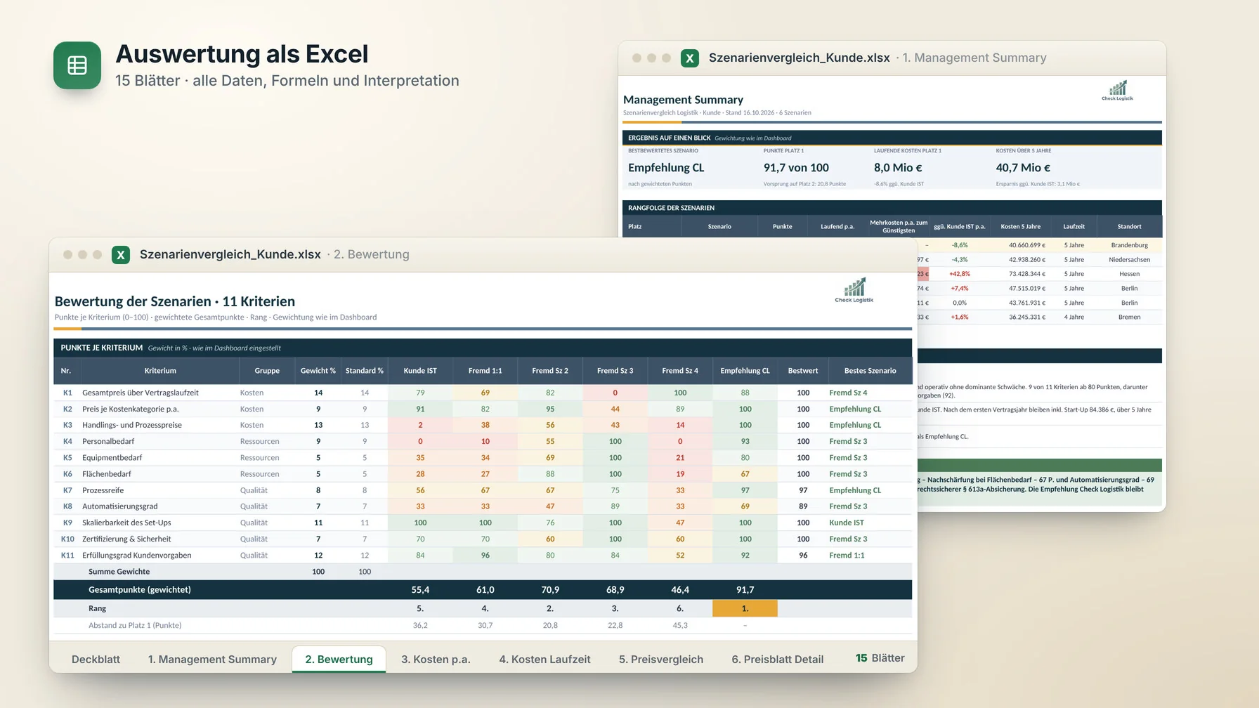 Vorschau der Excel-Auswertung mit Management Summary und Bewertung der Szenarien